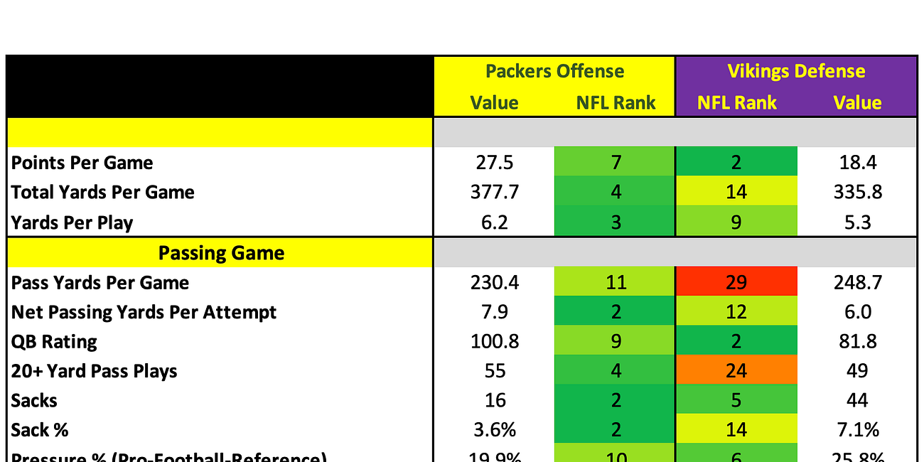 How They Match Up - Week 17