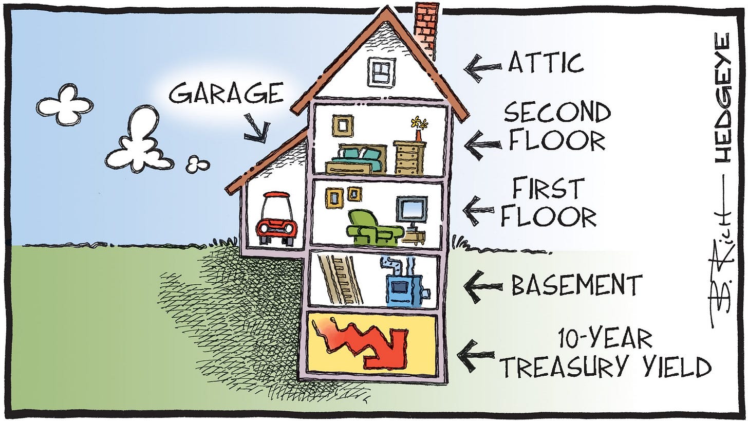 Hedgeye on Twitter: "Cartoon of the Day: Basement Dweller ...