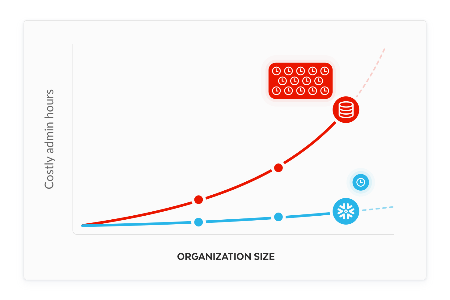 costly admin hours to organization size graphic