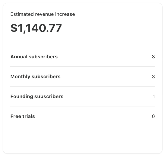 Substack Revenue Tracking Substack Post Metrics Explained - by Casandra Campbell