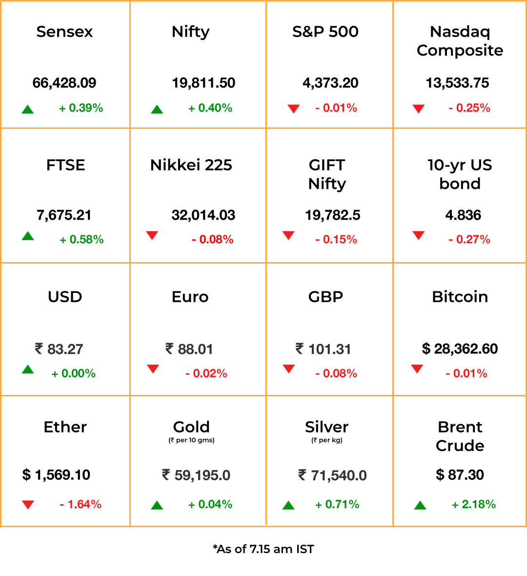 Supreme disappointment