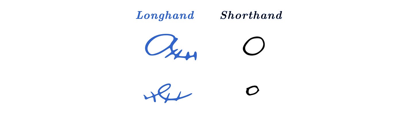 Lesson 1: How to Learn Gregg Shorthand