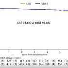 PACE B: 95% Cure Rate at 5 yrs!!