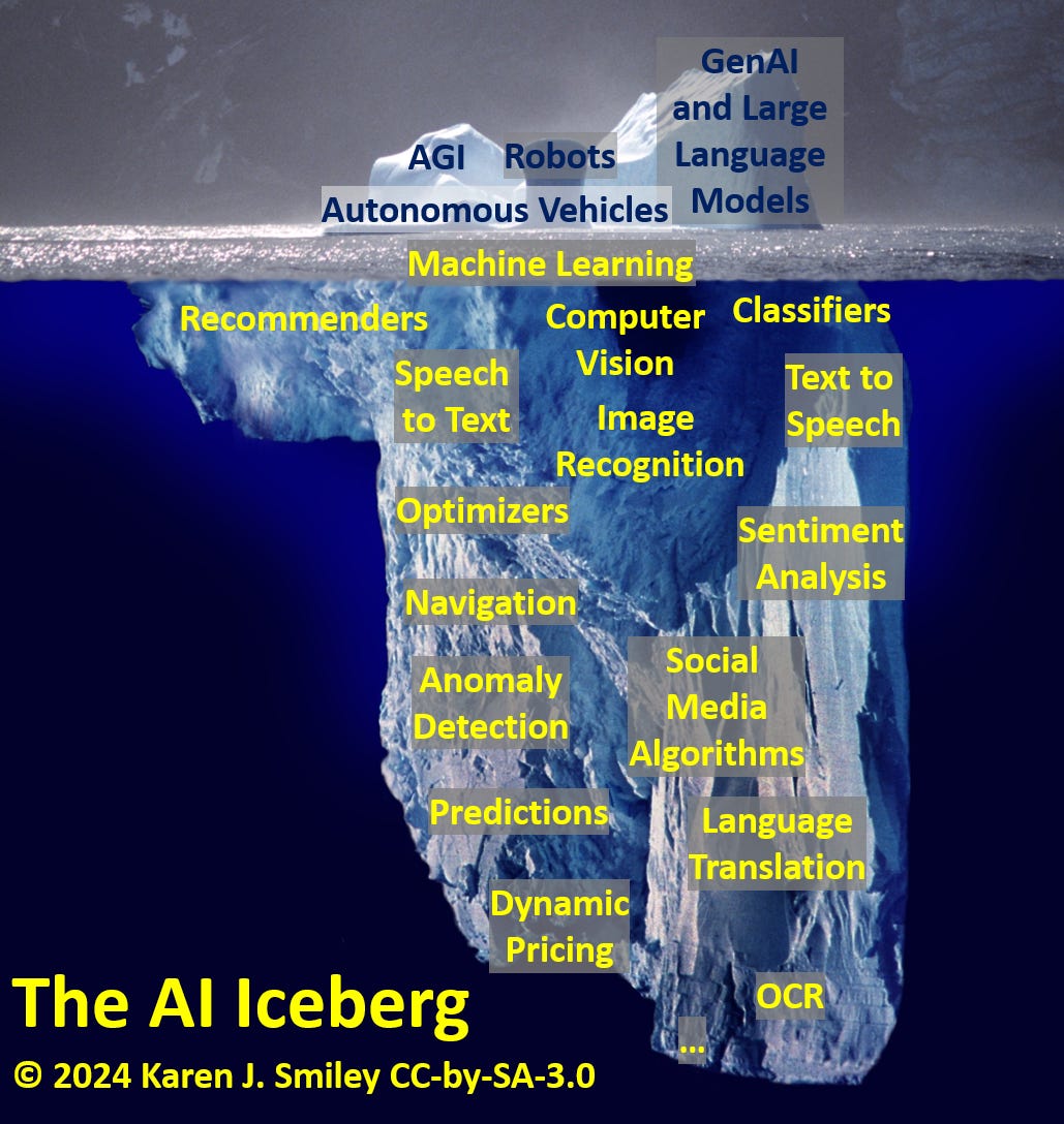 Ai Iceberg Chart Icebergcharts