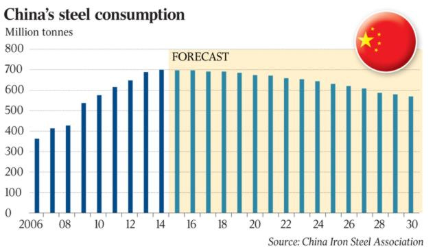 See the source image