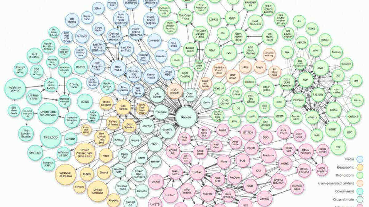Karpathy's LLM Knowledge Bases - by JOSE LUIS CHAVEZ CALVA