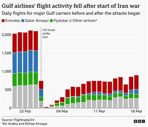 A graph of flight activity

AI-generated content may be incorrect.