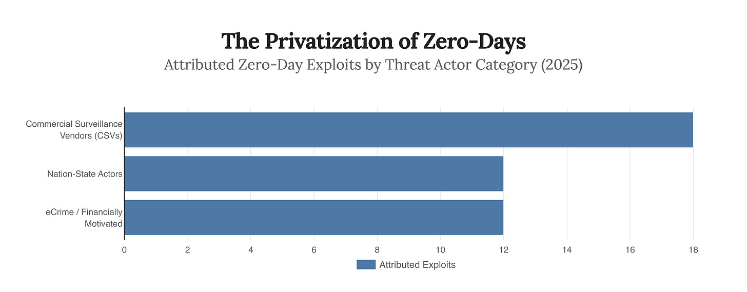 Generated Chart Generated Chart