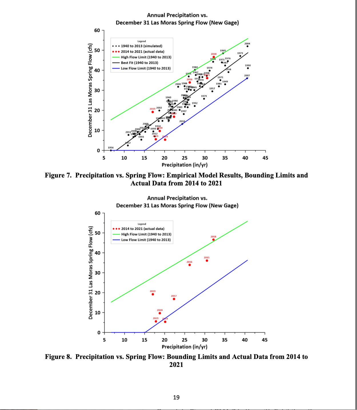 Water district withholds 2024 DFC paper from public