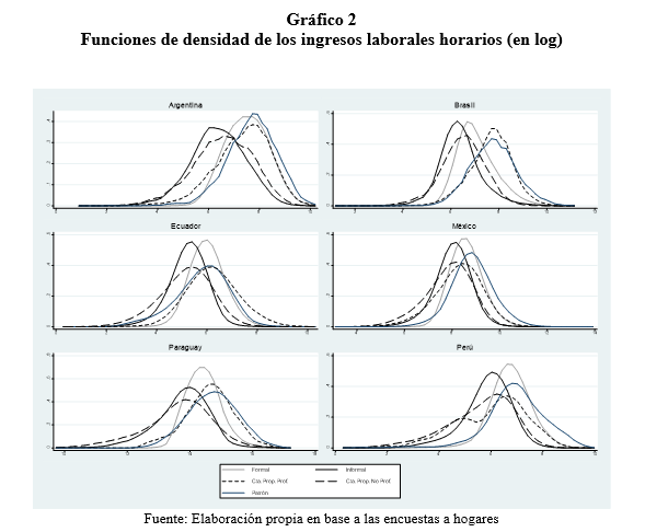grafico2 grafico2