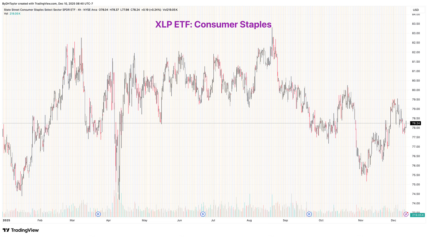 XLP ETF: Consumer Staples ETF XLP ETF: Consumer Staples ETF