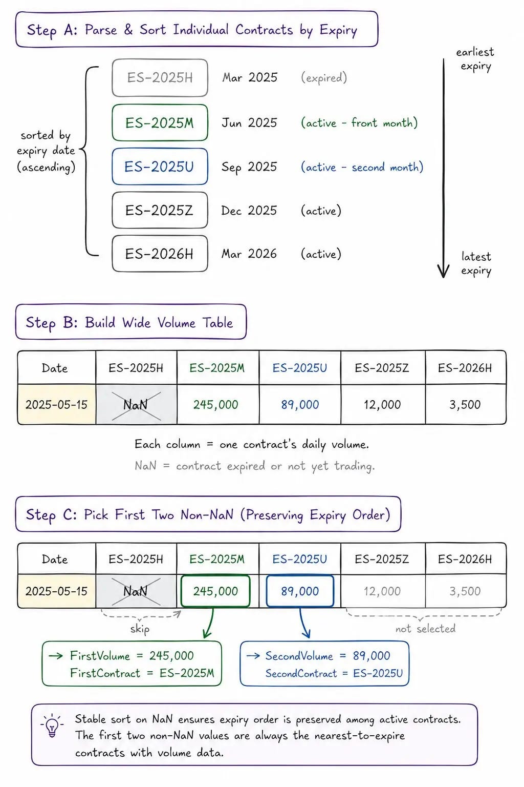 How to Build a Futures Database in Python using Norgate Data