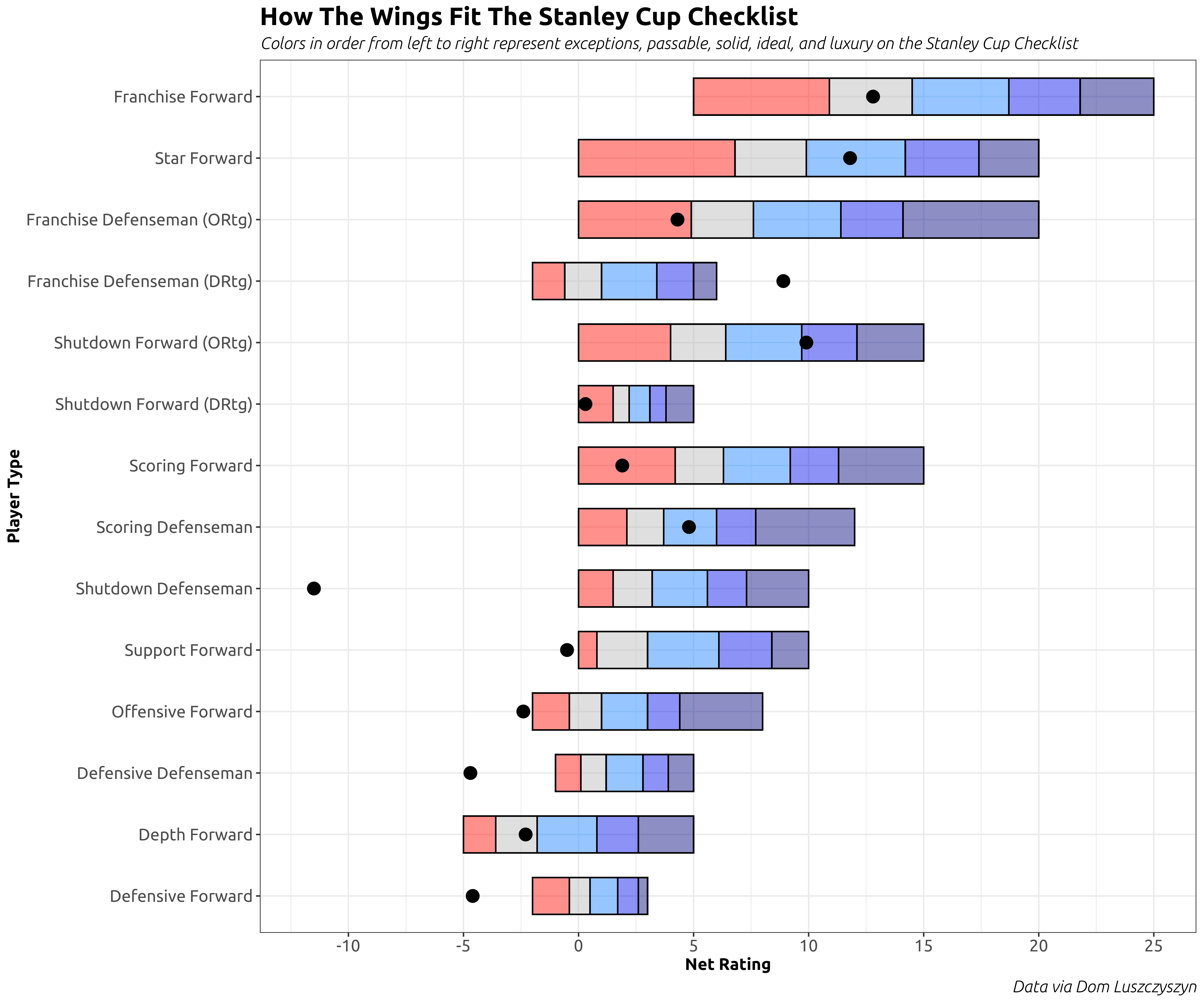If I Were Steve Yzerman (2025) - Part 1 - by Prashanth Iyer