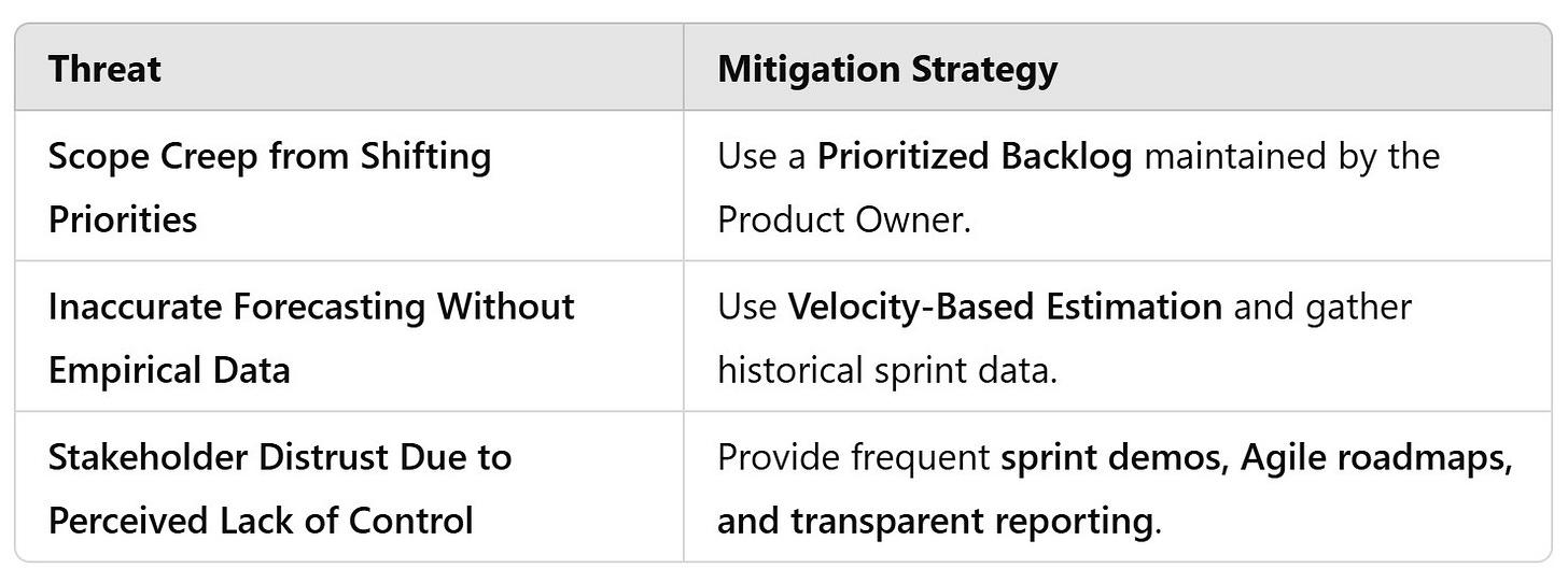 Uncertainty Threats and Mitigations