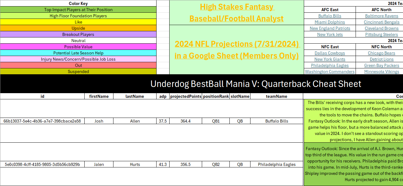 2024 Underdog Bestball Quarterback Cheat Sheet