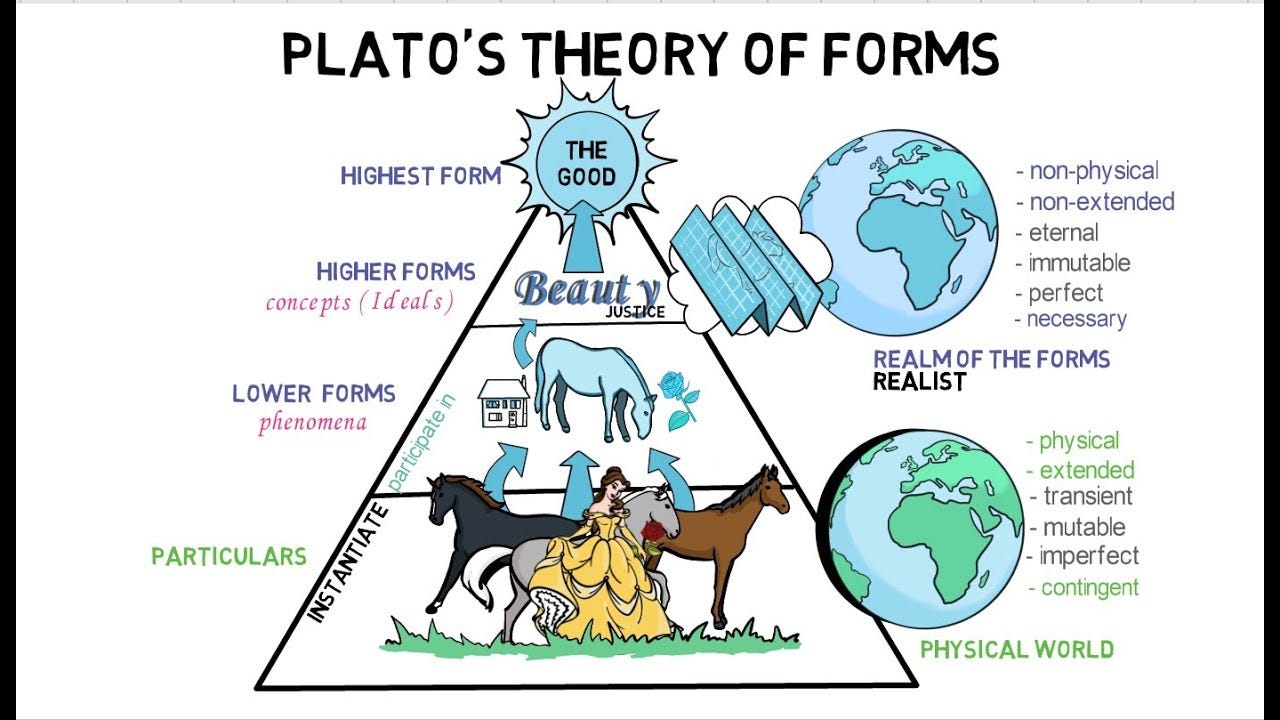 3. Plato's Theory of Forms