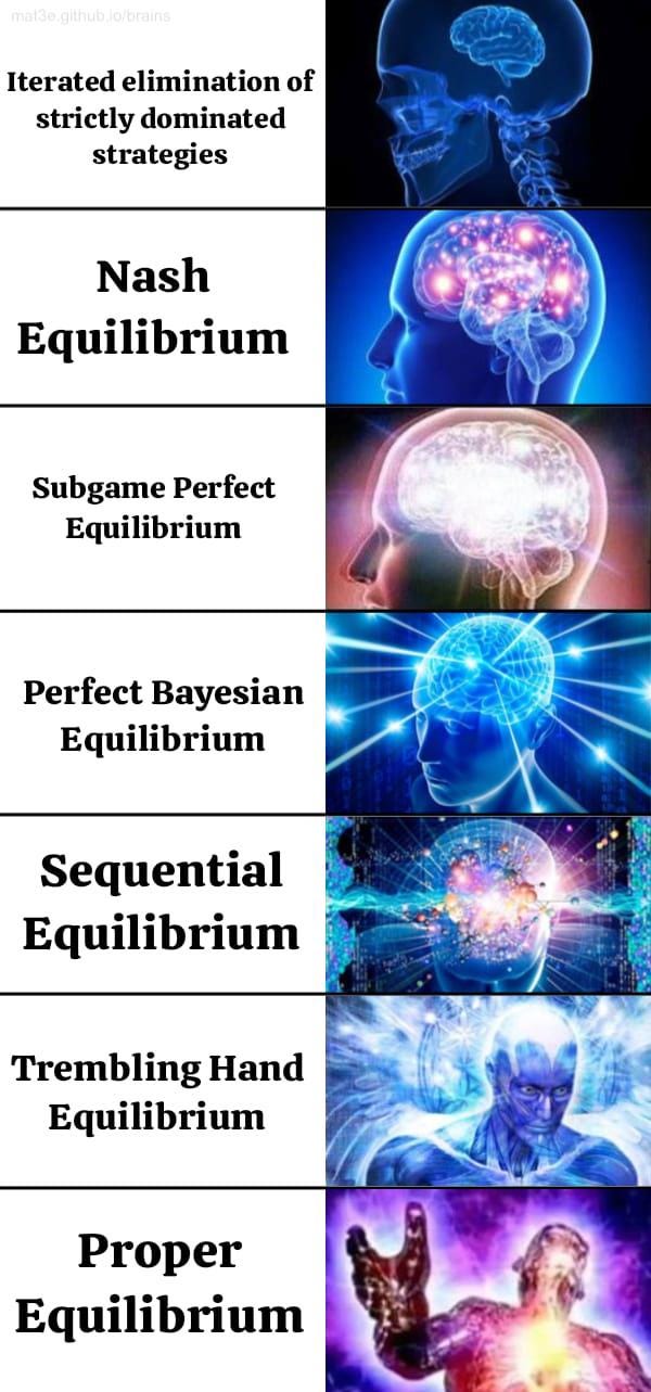 Game Theorists be like : r/mathmemes