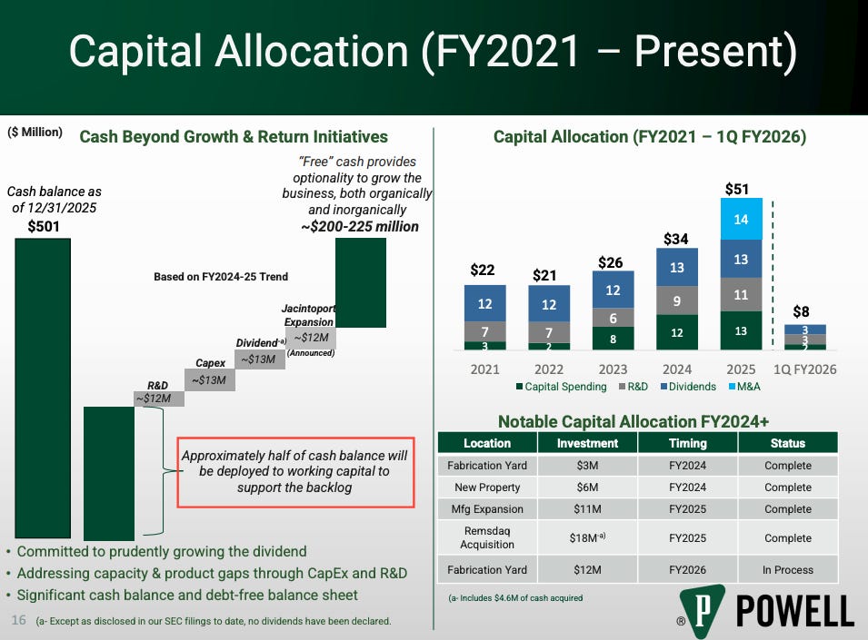 Powell Industries (POWL) capital allocation from 2021 to 2026