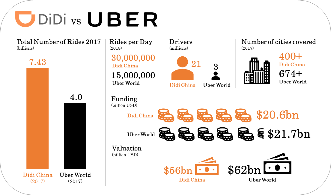 The 450 days behind DiDi 's return | by China Business Source | Medium The 450 days behind DiDi 's return | by China Business Source | Medium