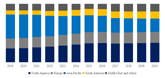 ラテックス比濁試薬