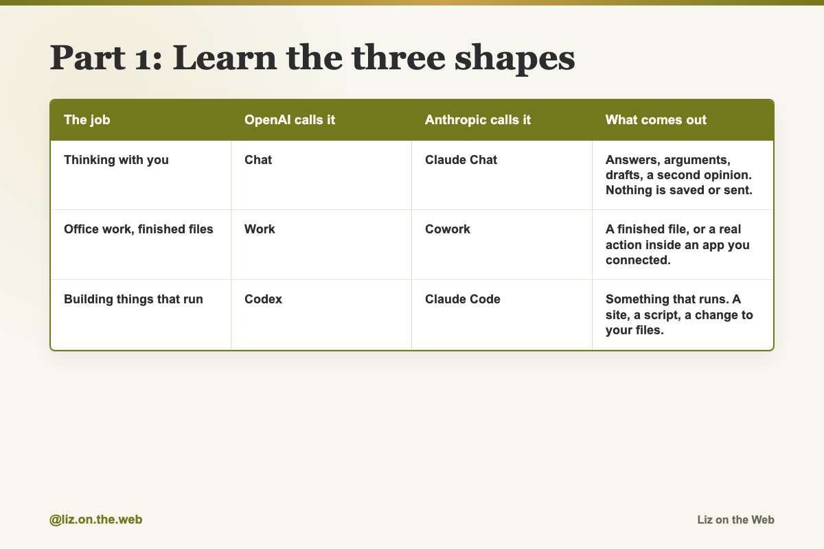 Part 1: Learn the three shapes Part 1: Learn the three shapes
