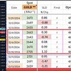 2 P.M. Sunday CFTC Discussion Prep