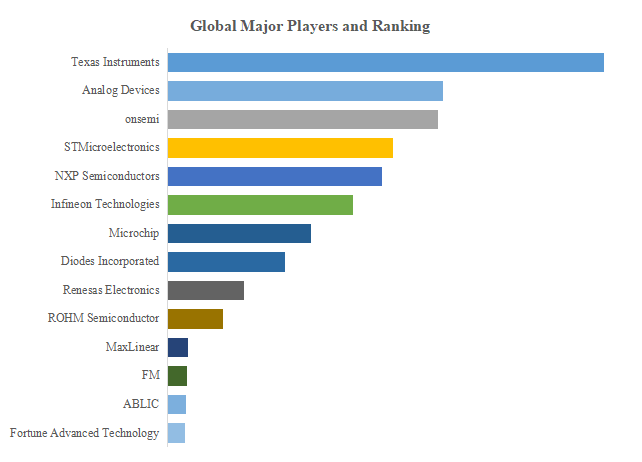 リニアレギュレータ（LDOレギュレータ）