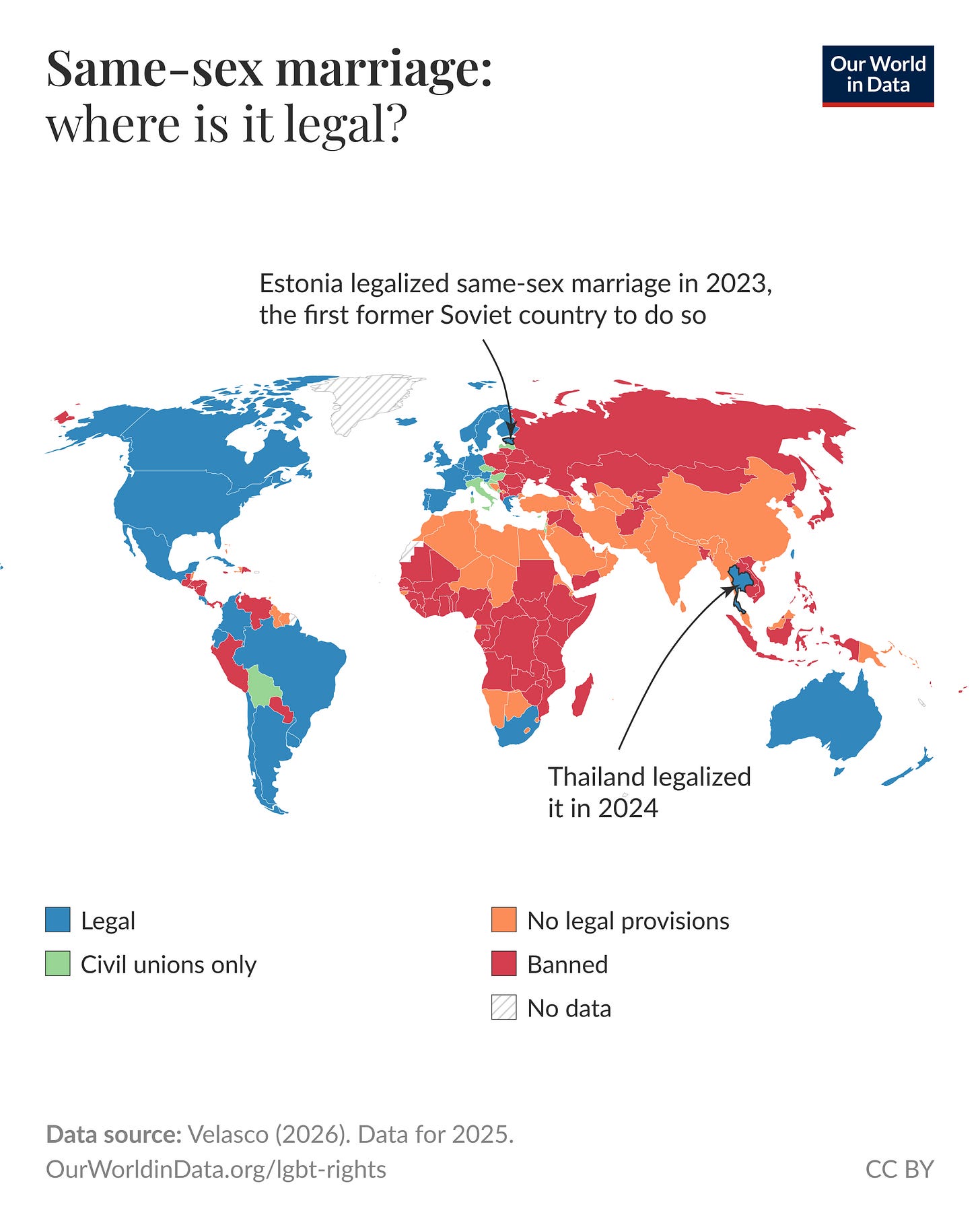 Choropleth world map of same-sex marriage legal status by country where countries are classified as legal, civil unions only, no legal provisions, banned, or no data. It shows legalization concentrated across much of Europe, the Americas and parts of Oceania, while many countries in Africa, the Middle East and parts of Asia ban it; the map notes Estonia legalized same-sex marriage in 2023 and Thailand in 2024. Data source: Velasco (2026), data for 2025. License: CC BY to Our World in Data. Choropleth world map of same-sex marriage legal status by country where countries are classified as legal, civil unions only, no legal provisions, banned, or no data. It shows legalization concentrated across much of Europe, the Americas and parts of Oceania, while many countries in Africa, the Middle East and parts of Asia ban it; the map notes Estonia legalized same-sex marriage in 2023 and Thailand in 2024. Data source: Velasco (2026), data for 2025. License: CC BY to Our World in Data.