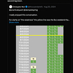 Buy Strength, Sell Weakness