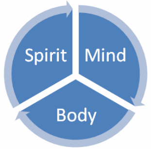 Mind Spirit Body Mind Spirit Body