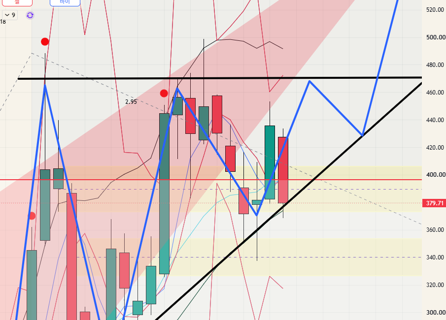 $TSLA - 26.06.28