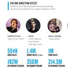 The myth of fan power