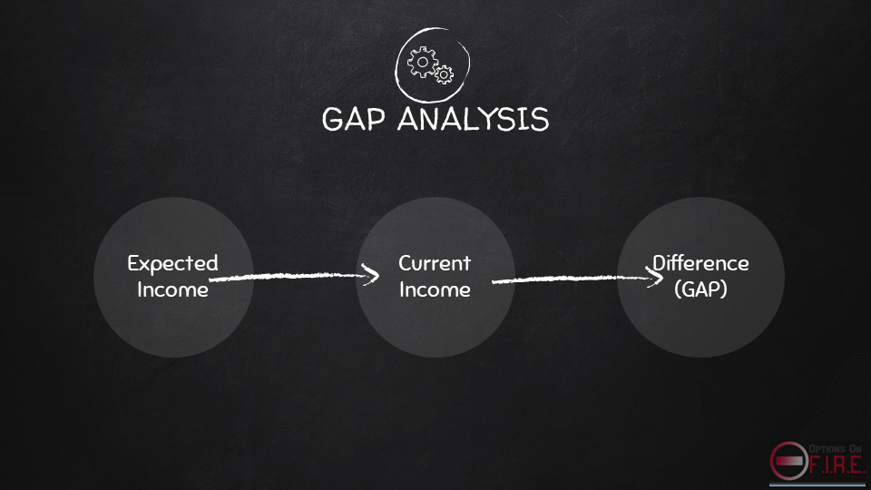 Gap Analysis Infographic