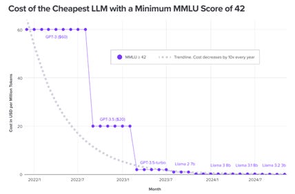 A graph with purple dots and a dotted line

Description automatically generated
