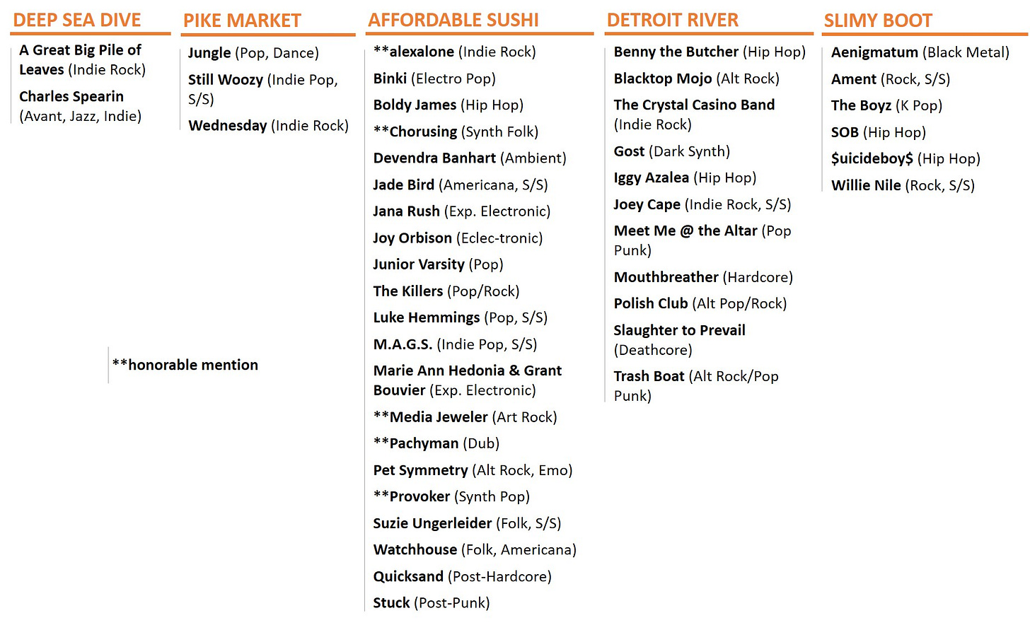 Fish Finder Aug 8-14