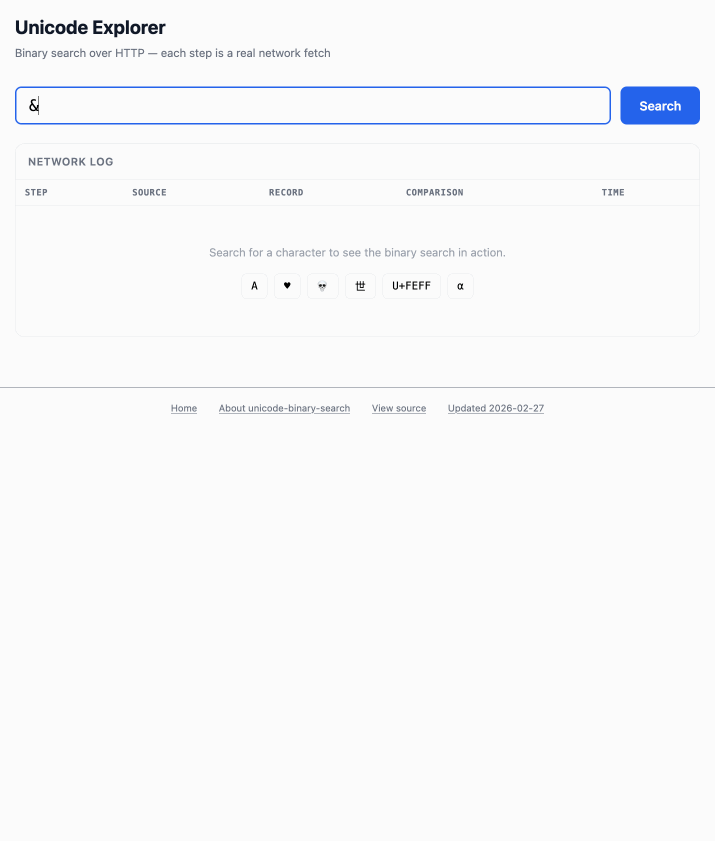 Animated demo of a web tool called Unicode Explore. I enter the ampersand character and hit Search. A box below shows a sequence of HTTP binary search requests made, finding in 17 steps with 3,864 bytes transferred and telling me that ampersand is U+0026 in Punctuation other, Basic Latin