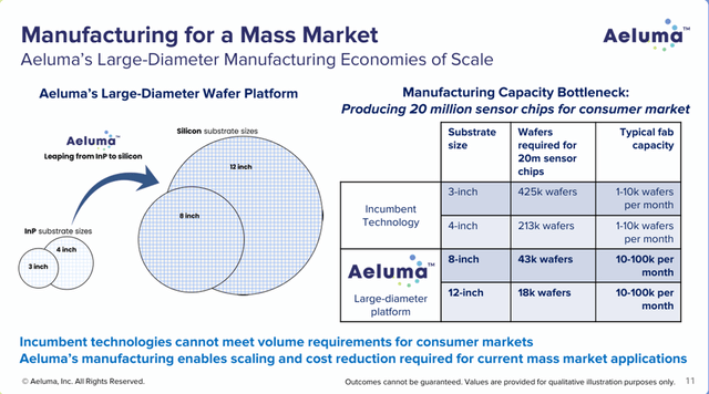 Manufacturing for a Mass Market