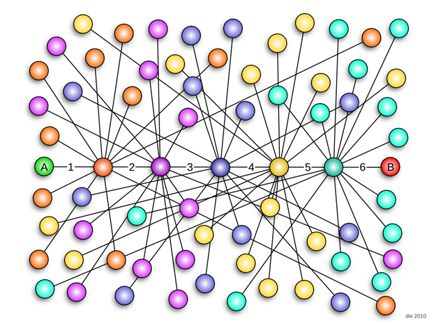 Small-world experiment - Wikipedia