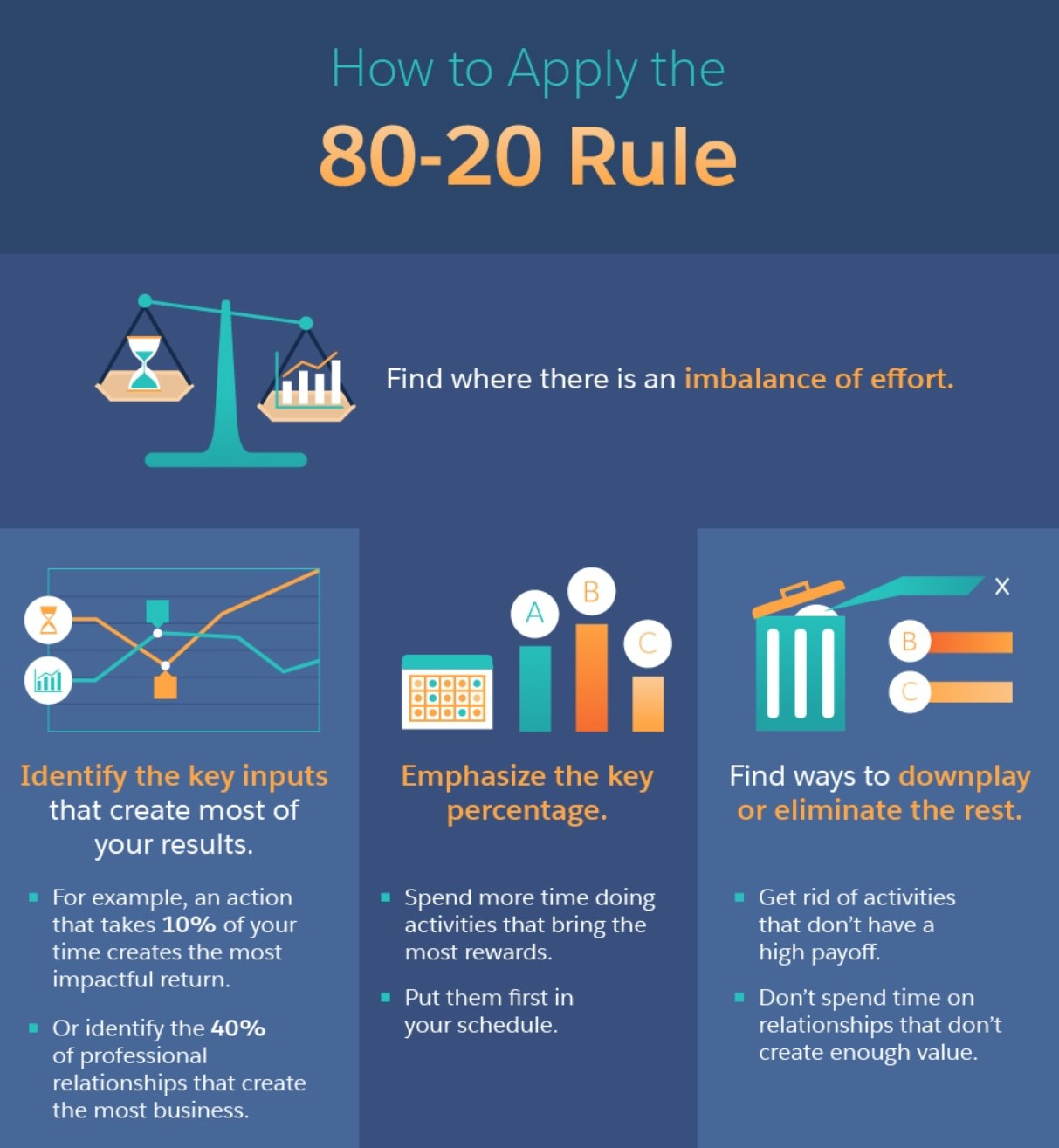 80/20 rule
