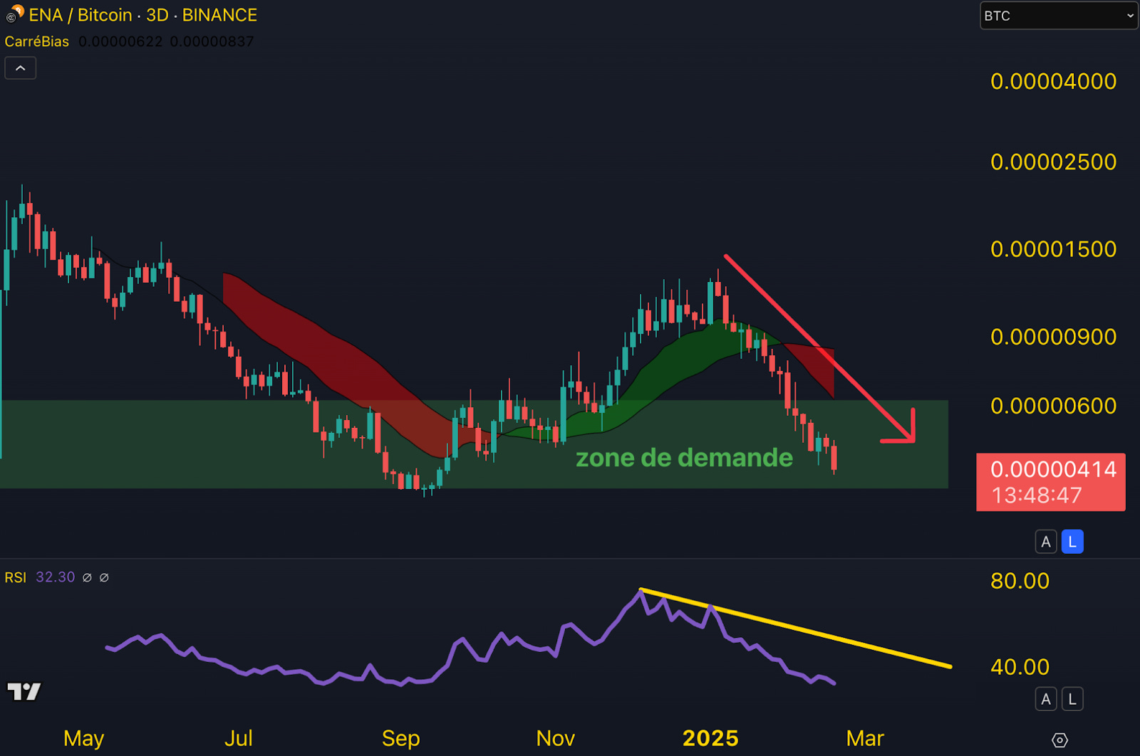 ⚔️ Ce projet crypto fait peur à Tether !