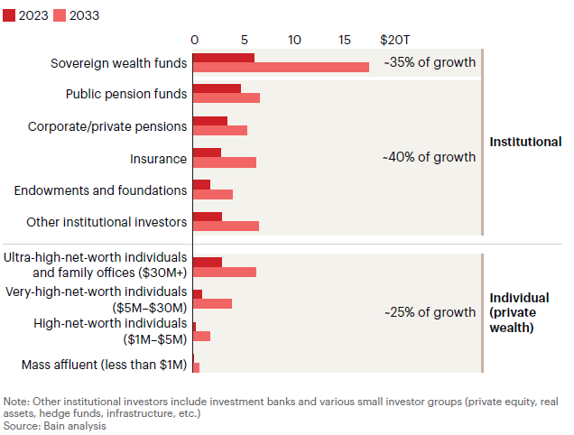 A graph of financial investments

AI-generated content may be incorrect.