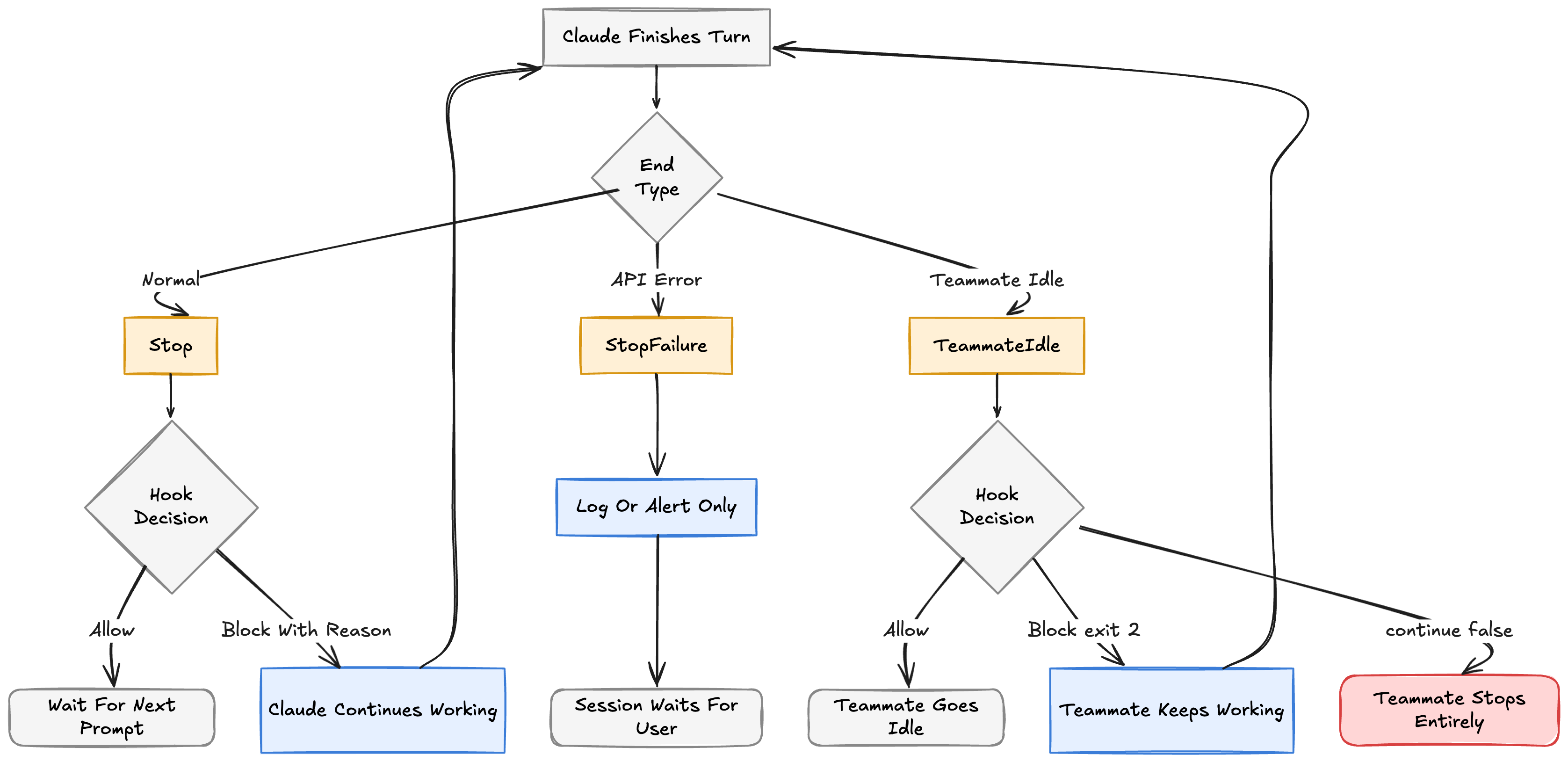 The Complete Guide to Claude Code Hooks: Automating Your AI Coding Workflow