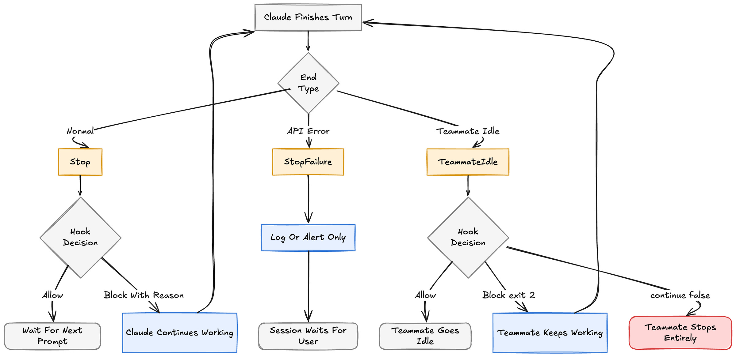 The Complete Guide to Claude Code Hooks: Automating Your AI Coding Workflow