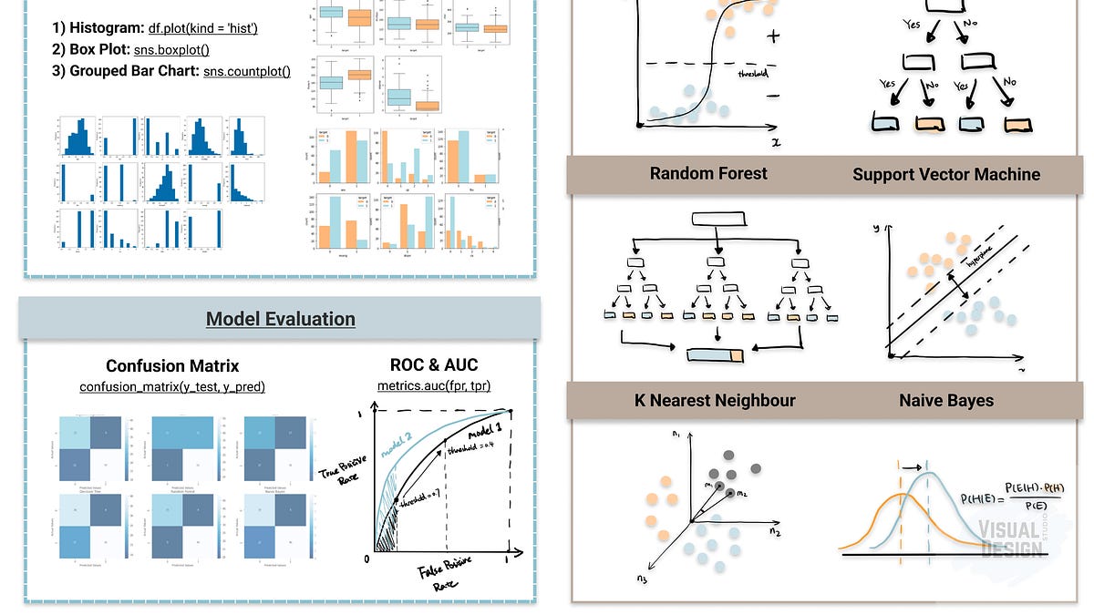Data Science 101: Top 6 Machine Learning Algorithms for Classification