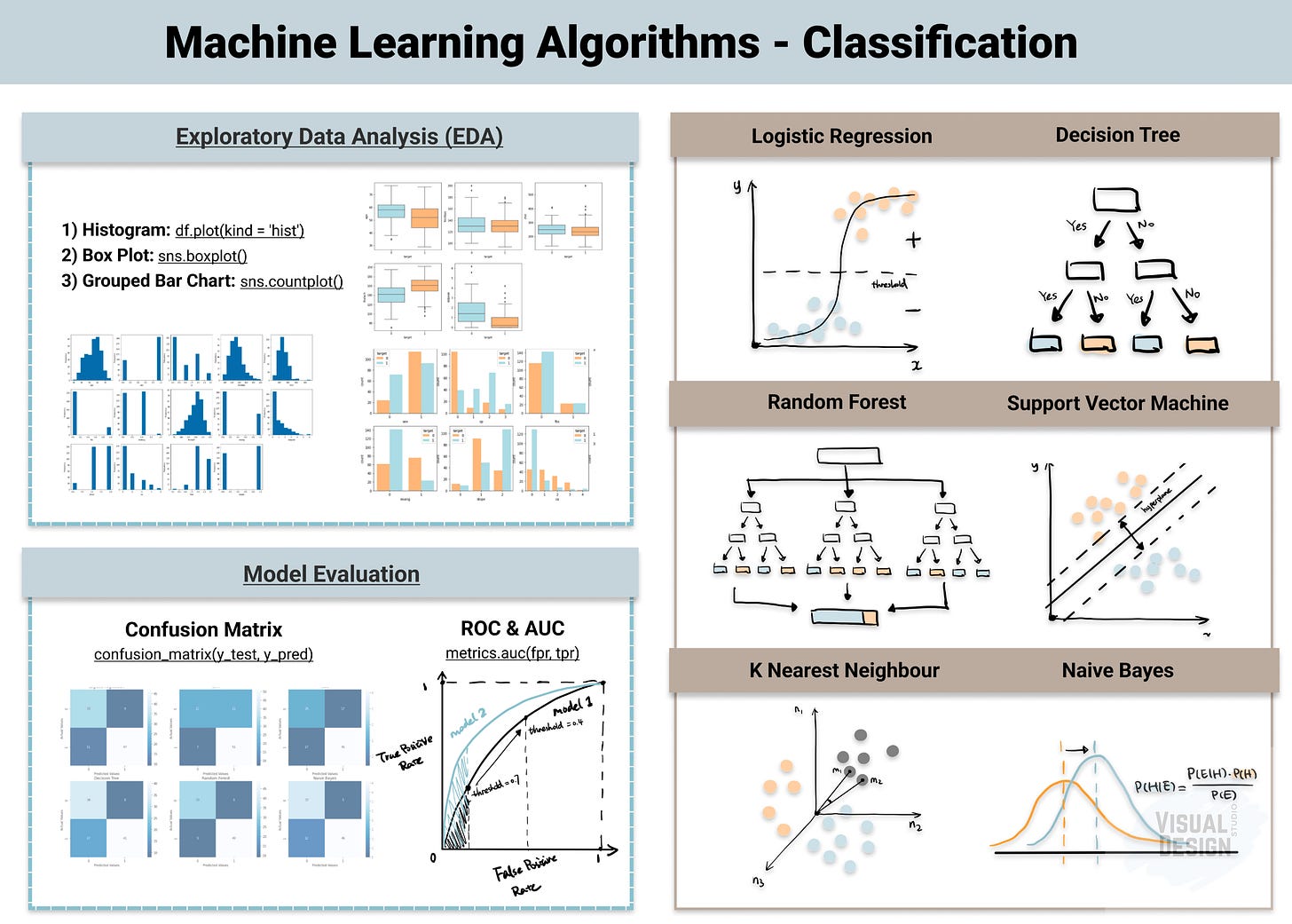 Data Science 101: Top 6 Machine Learning Algorithms for Classification