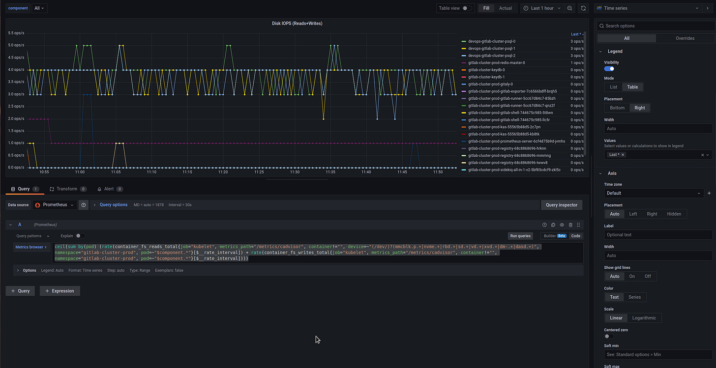 GitLab: моніторинг - Prometheus, метрики та своя Grafana dashboard
