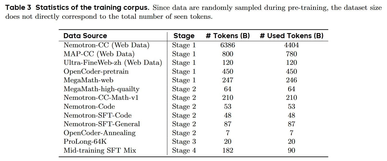 Scaling Latent Reasoning via Looped Language Models
