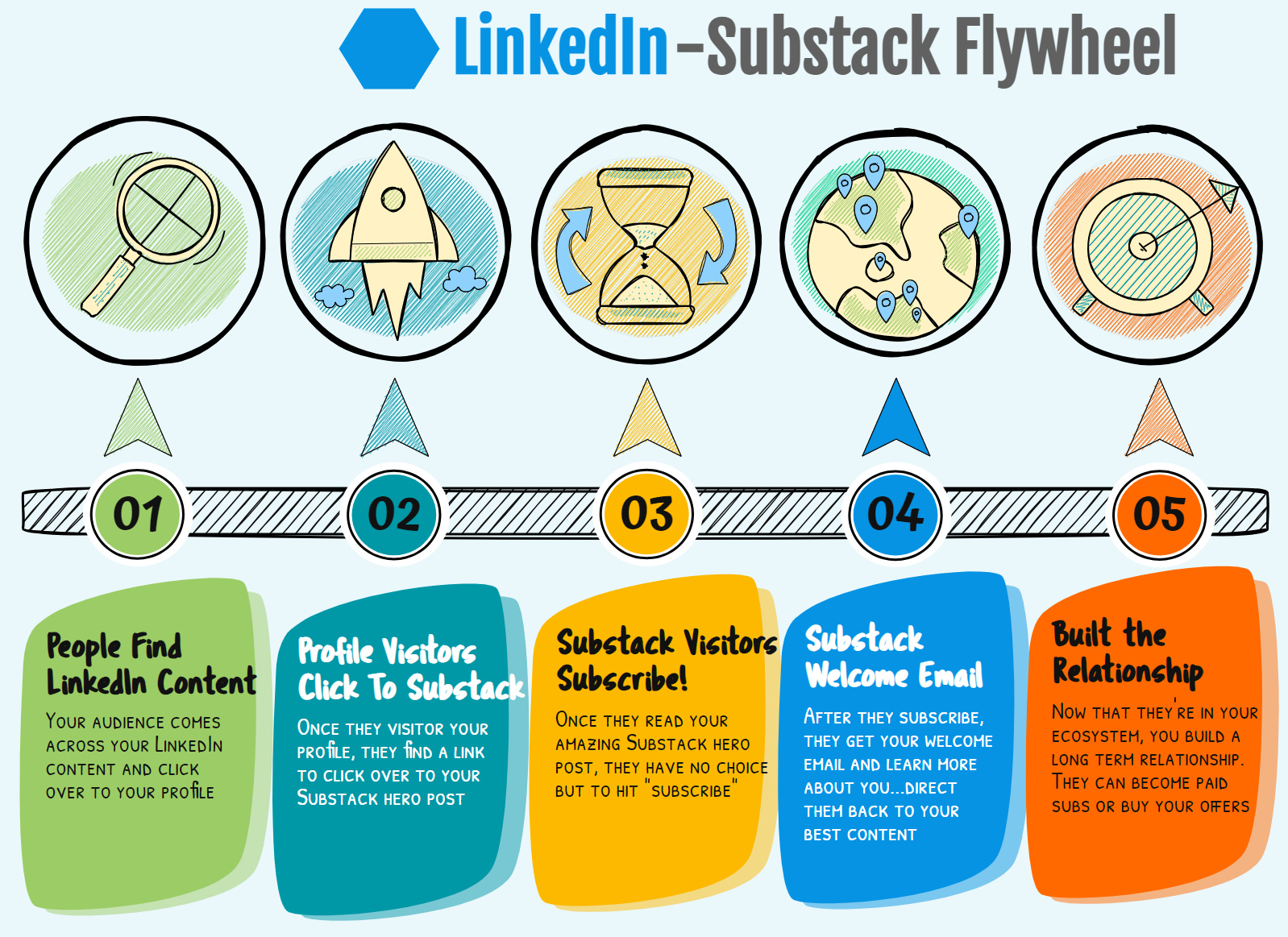 Is LinkedIn Dead? Here's What I Think is *Really* Happening