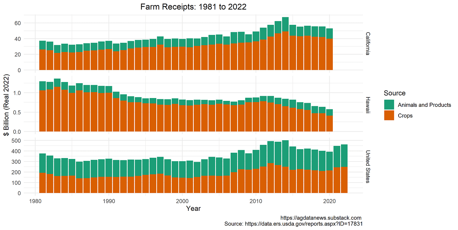 Farm Receipts