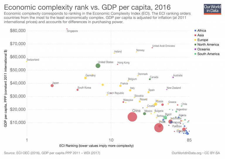 The Atlas Of Economic Complexity, 46% OFF | www.elevate.in